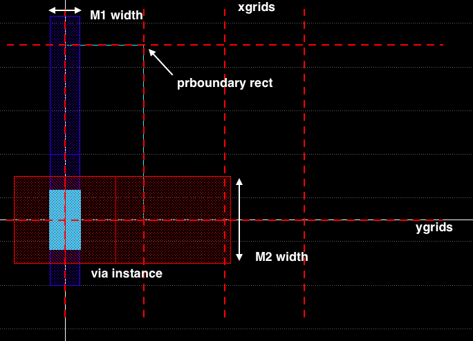 ../_images/tech_m1_m2_basic_thick.png